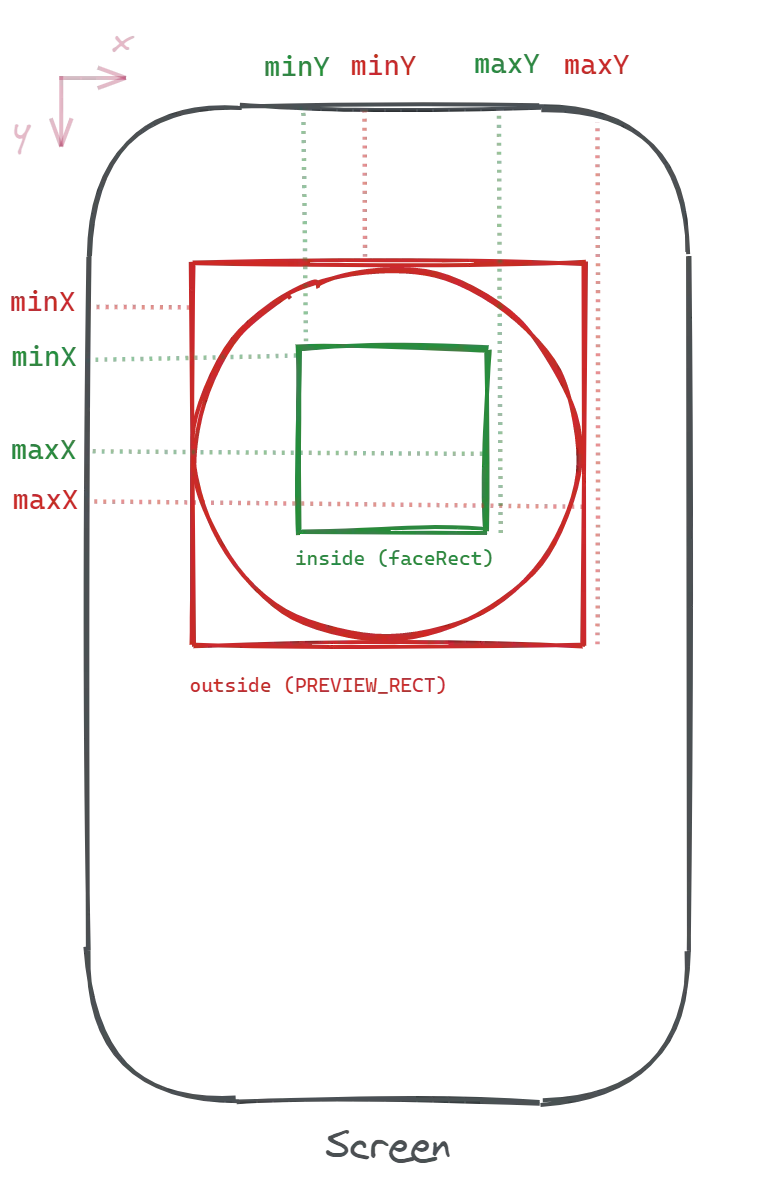 Diagram showing rectangular outlines of views